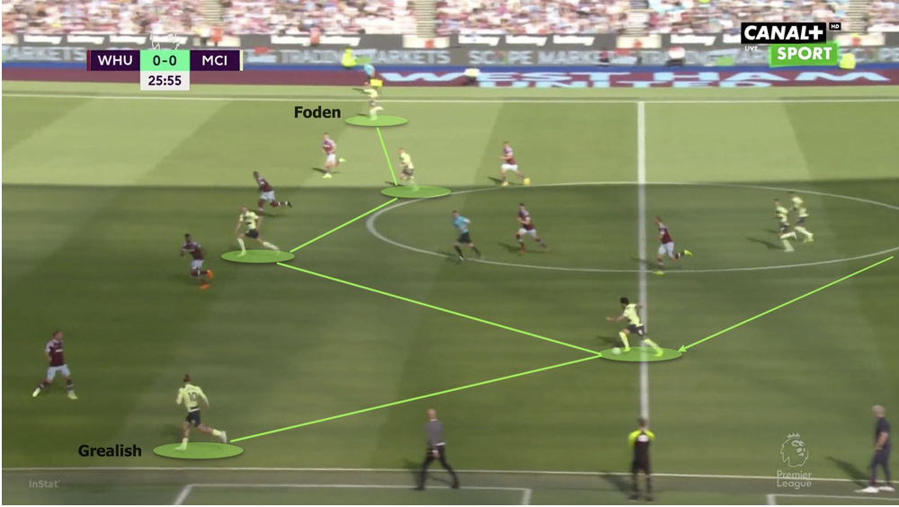 Haaland thay đổi cách chơi của Man City thế nào?