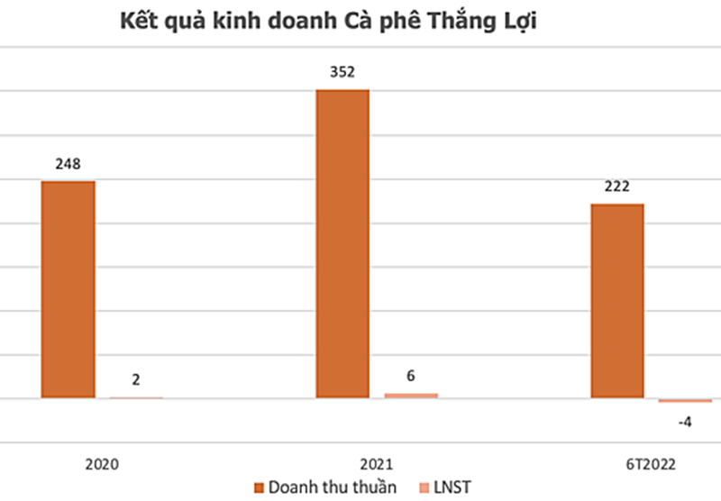 Một cổ phiếu tăng 121% sau 6 phiên